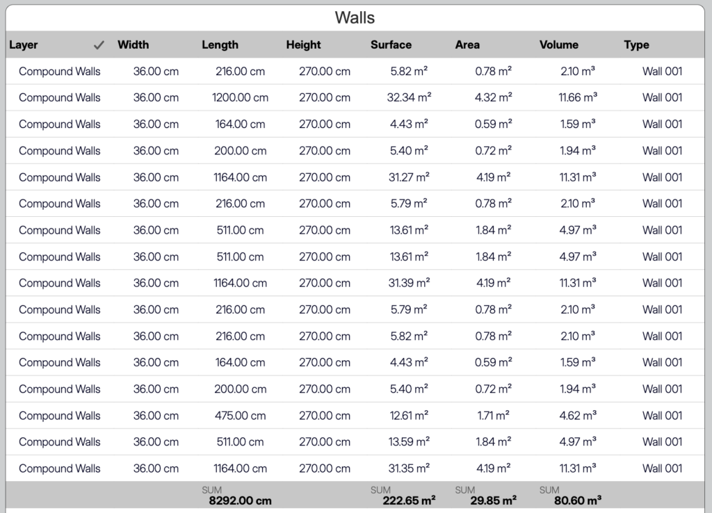 A wall schedule in HighDesign